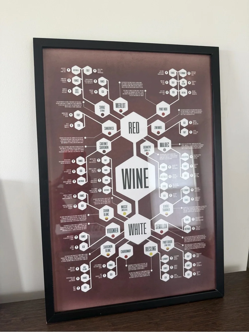 Wine Flowchart Wall Art - Black Frame